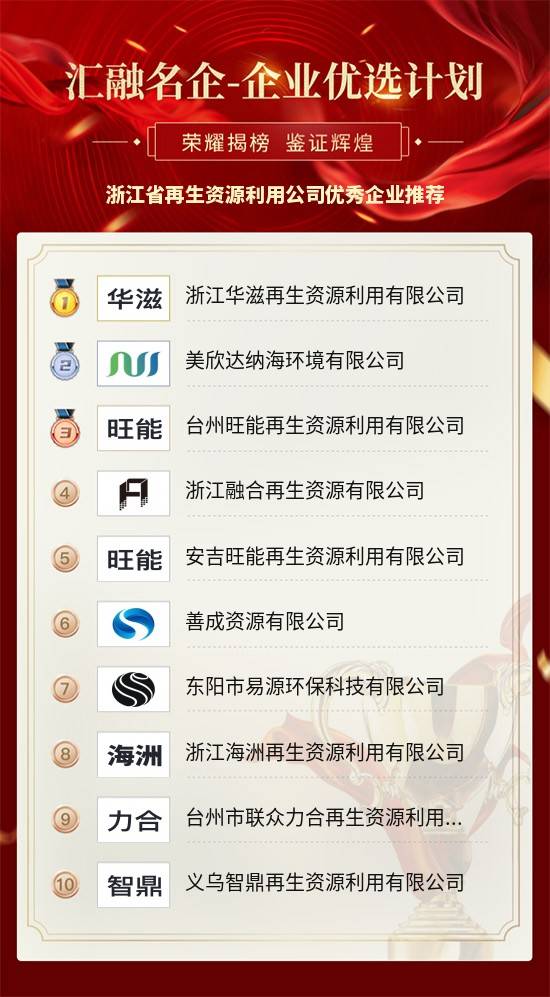 浙江省再生资源利用公司优秀企业推荐聚享游(图2)