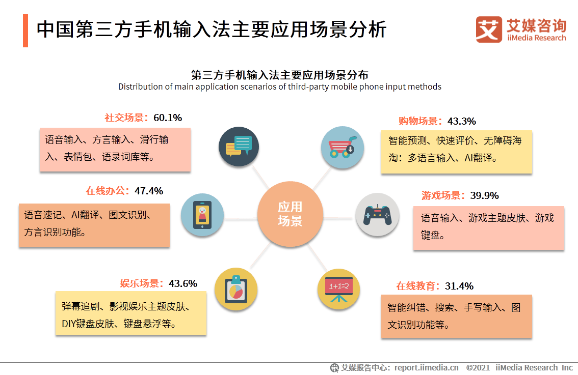 手机输入法|艾媒咨询|2020中国第三方手机输入法场景应用专题研究报告