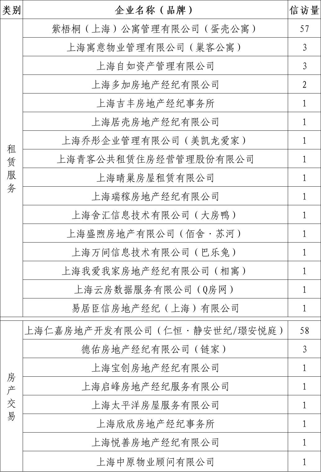 信访排名_信访条例图片(3)