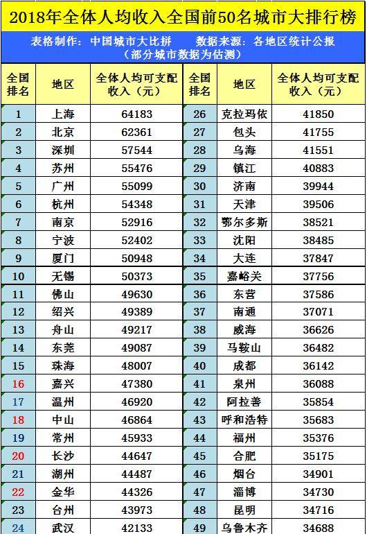 大连gdp总量_大连星海广场图片(2)