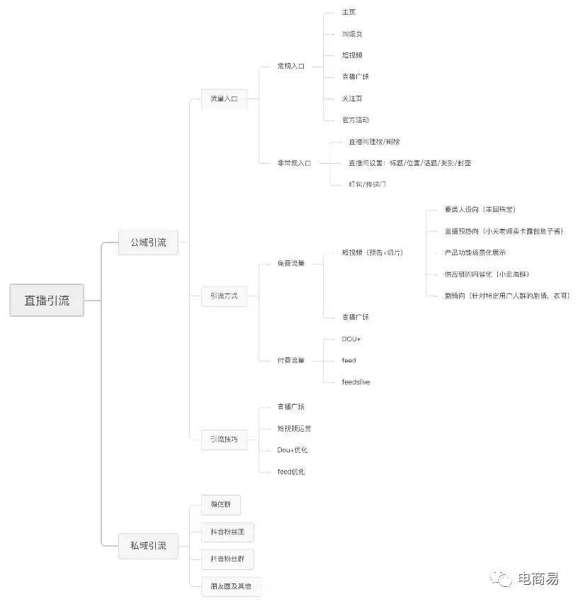 抖音直播带货运营全流程 d79d42125bad46678fd954e801ba2522.jpeg