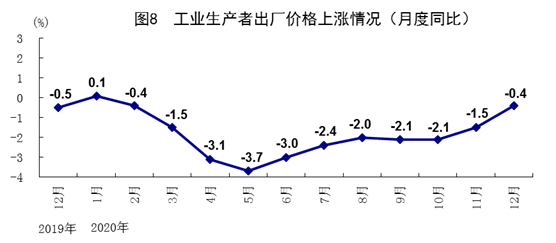 gdp2020_中国gdp2020图片(2)