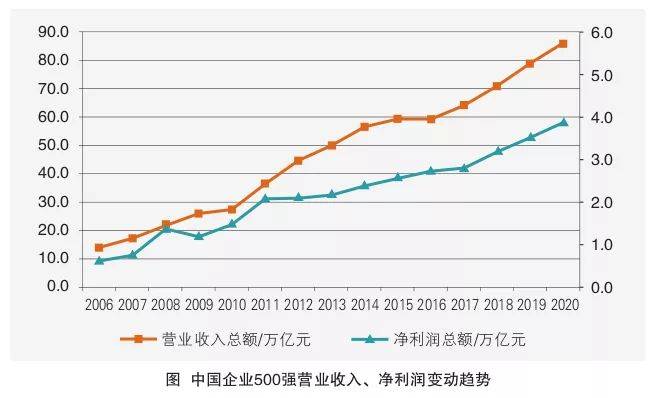 2021年人口普查的钱什么时候发_2021年中国人口普查(2)