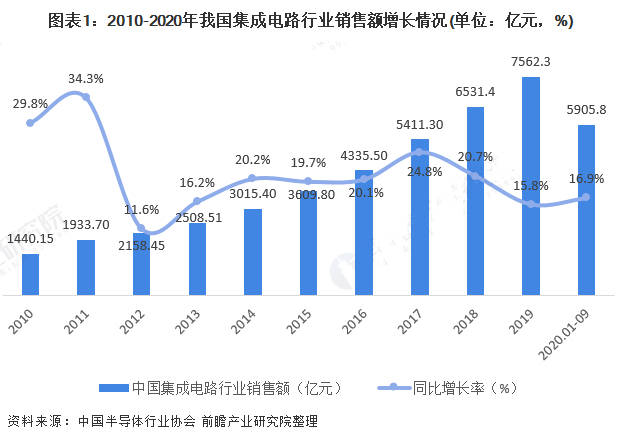 中国芯片的逆袭之路有哪些 fe3fea4c5b6c4240adafc5df5c59e204.jpeg