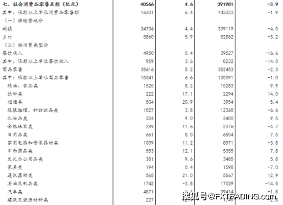 疫情下2020gdp_上海经济在抗击疫情中体现韧性2020年地区生产总值同比增1.7%