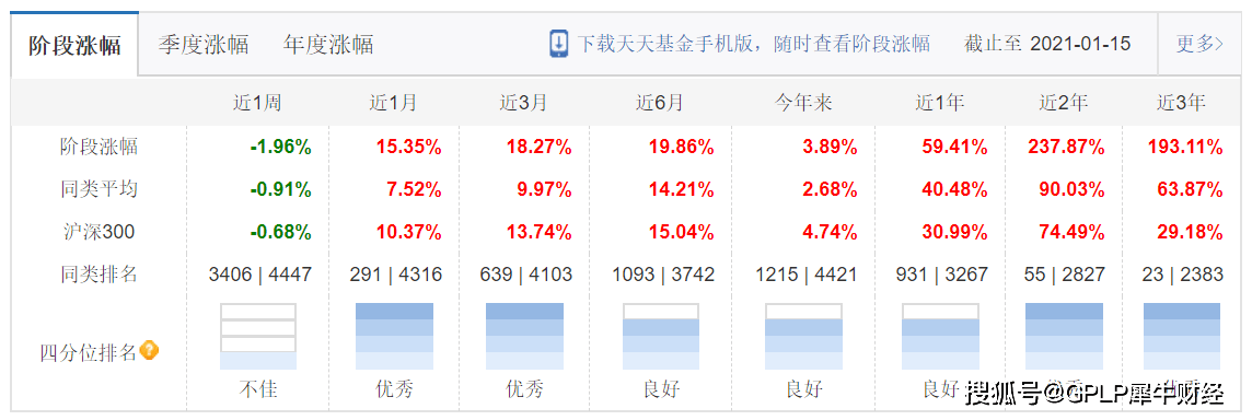 交银经济新动力混合重仓不省心新能源股泡沫隐现京东方被吐槽 来源