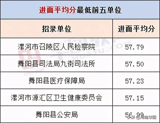 漯河市人口有多少2021