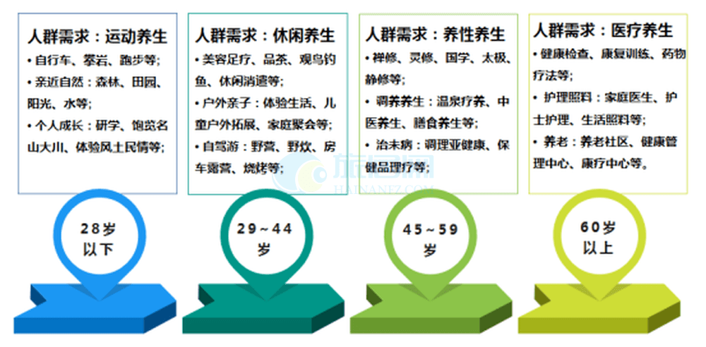 单身空巢不再可怕 重庆39岁it青年住养老院康复"全龄段康养"不再是