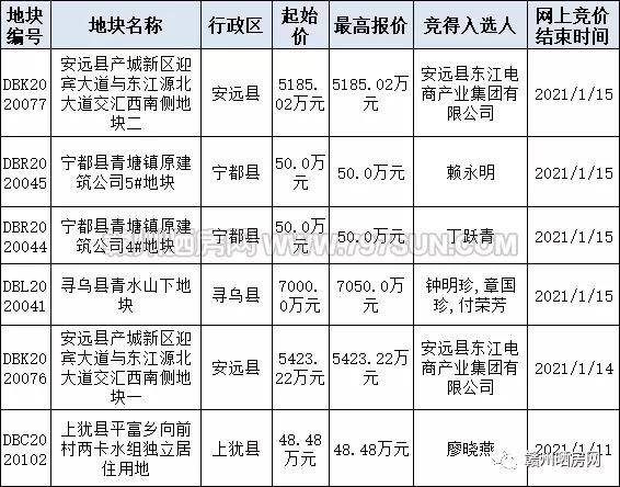 信丰于都gdp_于都二中