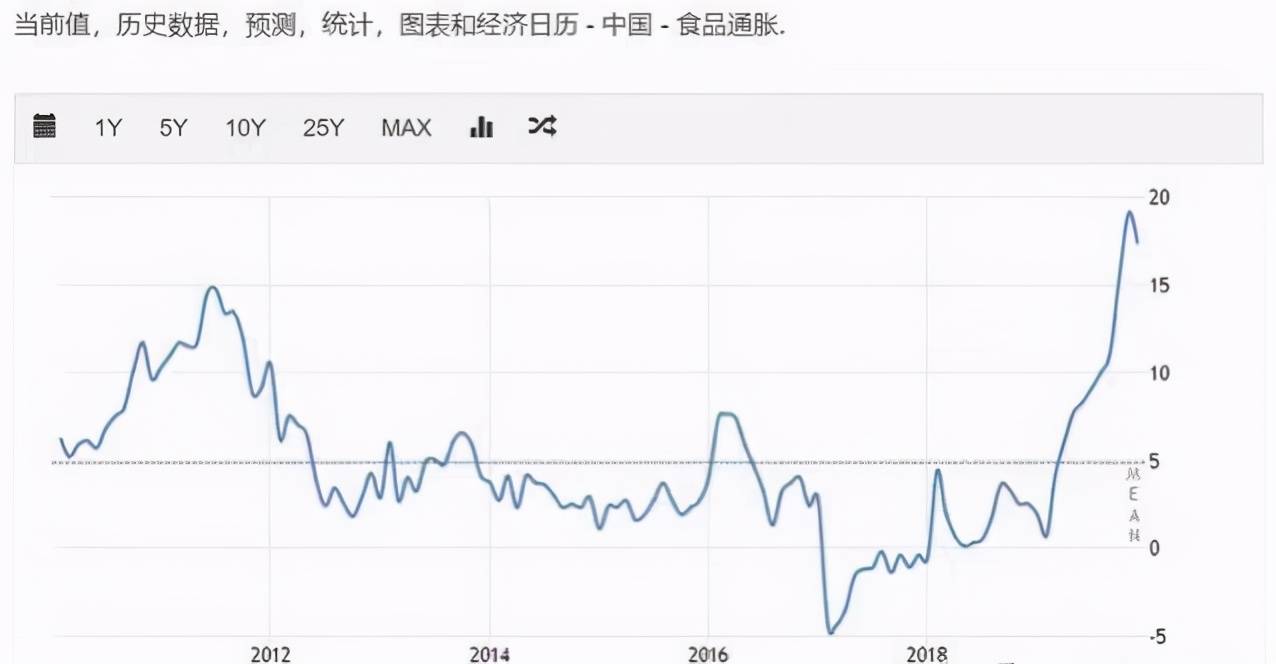 2020中国gdp和cpi指数_中国近十年cpi指数图(2)