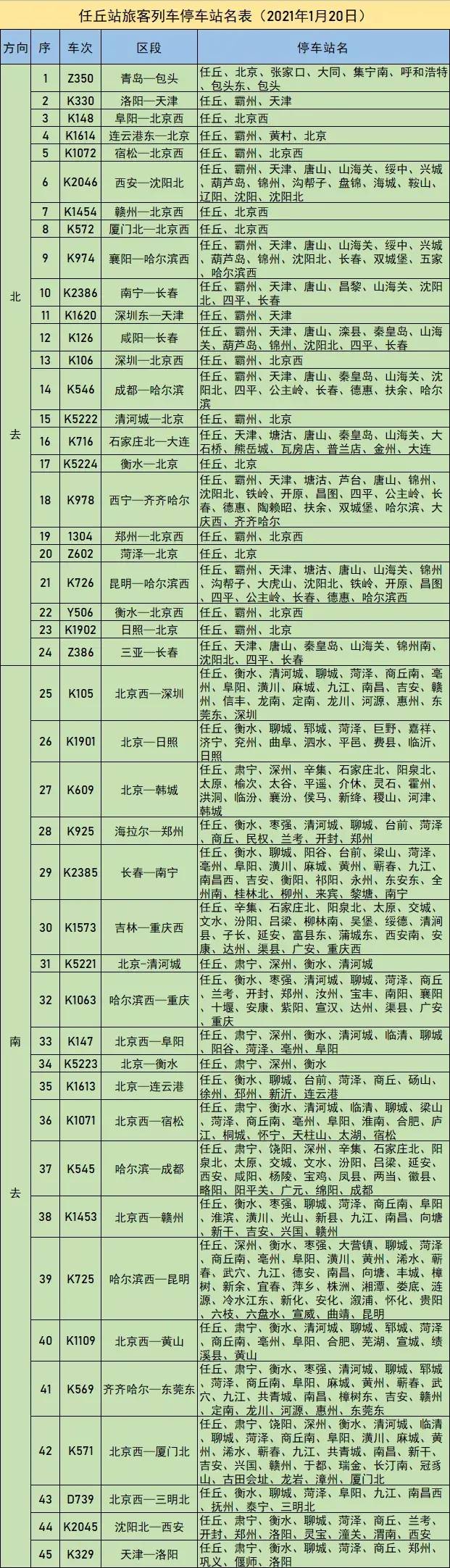 2021年1月20号铁路调图图片