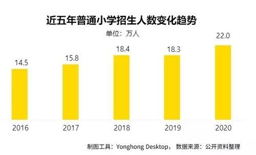 北京2023年小学入学人口_2021年小学入学报名照