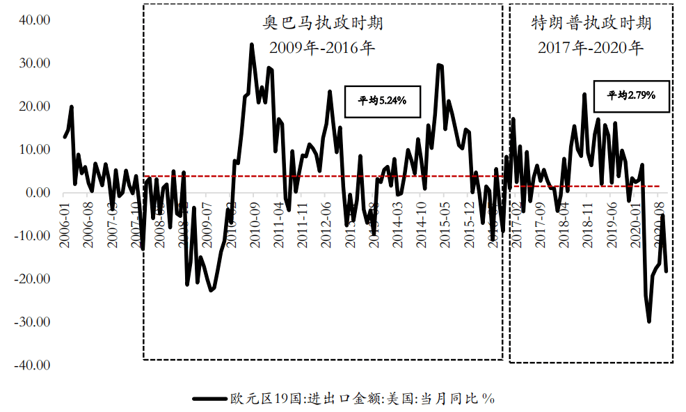 2021年欧元区gdp