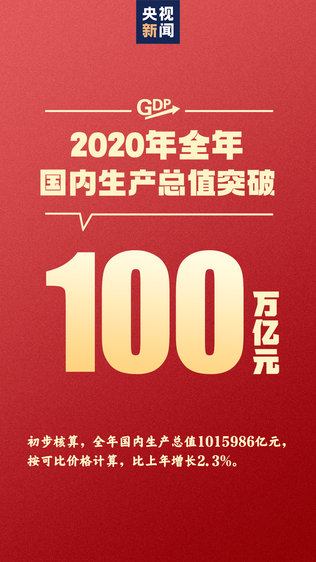 2020全年GDP突破一百万亿_太震撼 除了GDP突破100万亿,中国2020年还有哪些成绩 一文看懂(2)