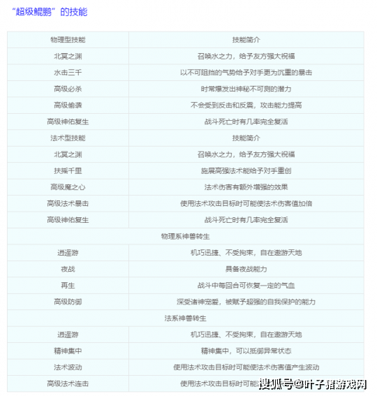 五行|梦幻西游：策划在下一盘很大的棋 五行神兽超级鲲鹏来袭！