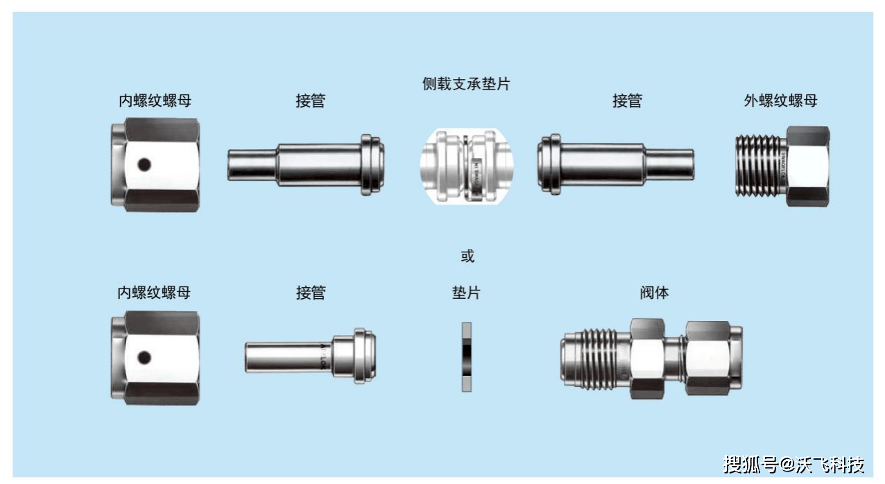 超高纯气路配件VCR接头的安装介绍—沃飞科技实验室气路_螺母