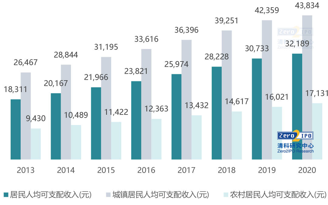 2020年全年gdp美国_2020美国gdp(2)