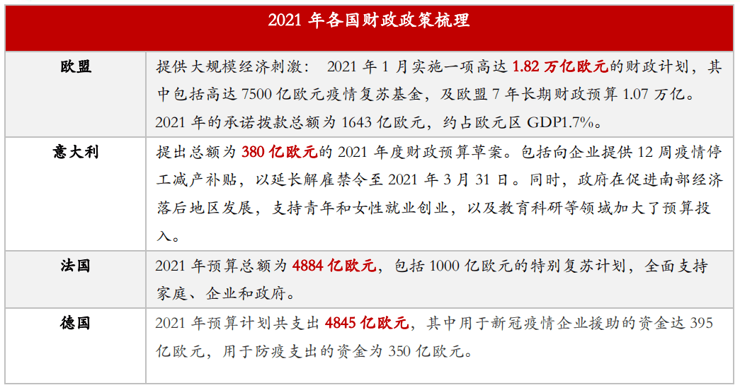 2021年欧元区gdp