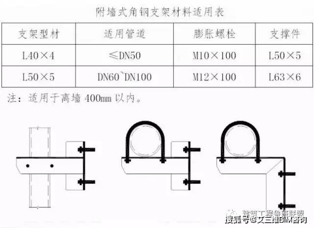 镀锌钢管支架规范图片