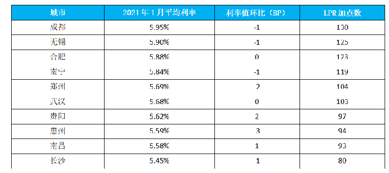 个人间借贷利息记入GDP吗_民间借贷利息,最新计算方式看这里(3)