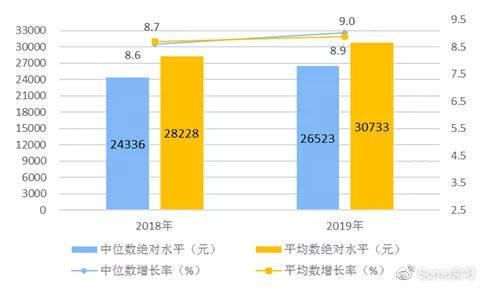 1000年后中国人口还剩多少人_巴勒斯坦还剩多少土地(3)