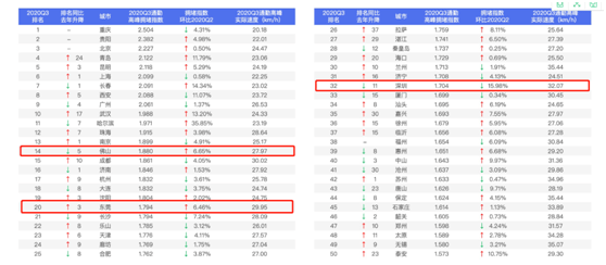 2018年汽车保有量排名_汽车保有量排名2021