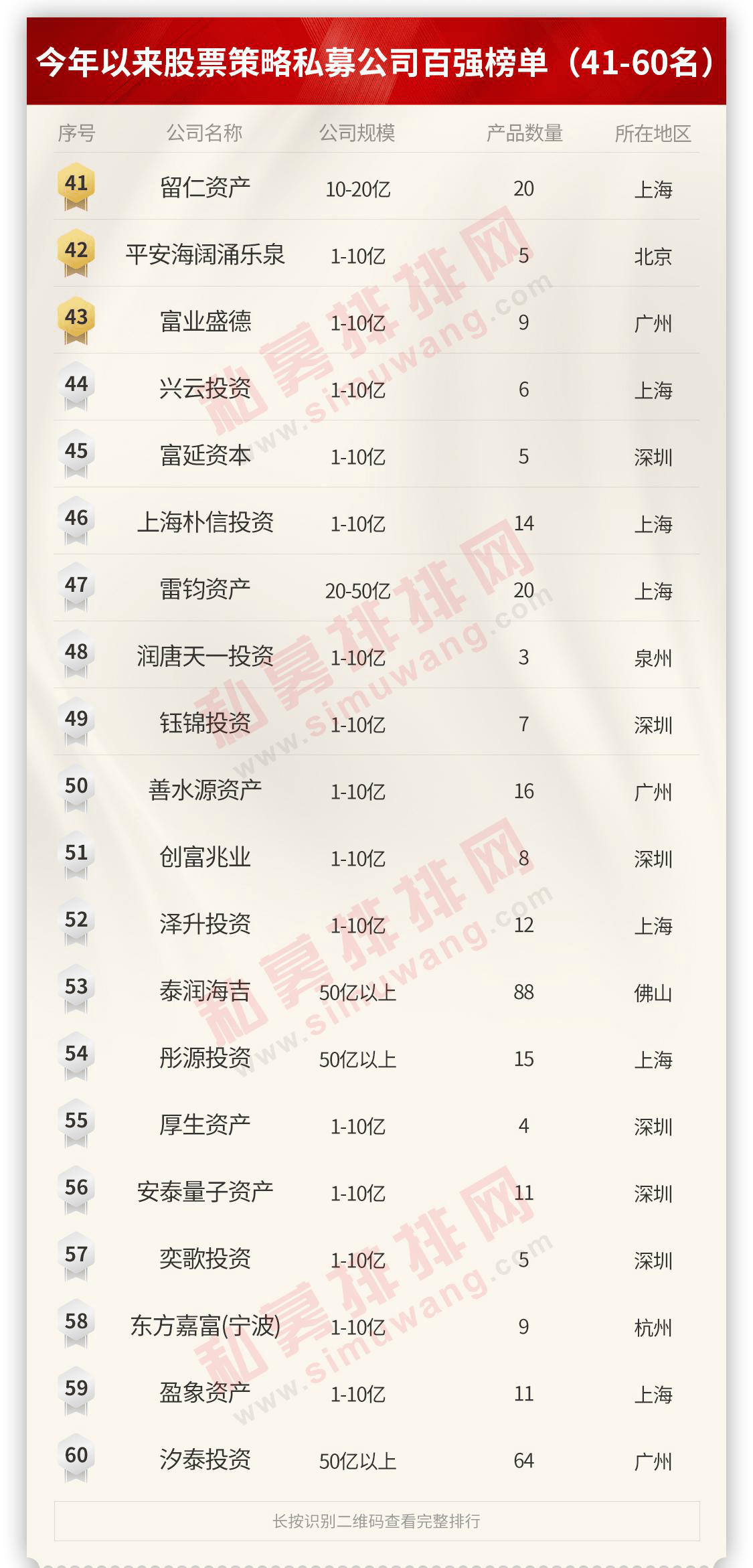 广州私募排行_广州私募公司排名-私募排排网