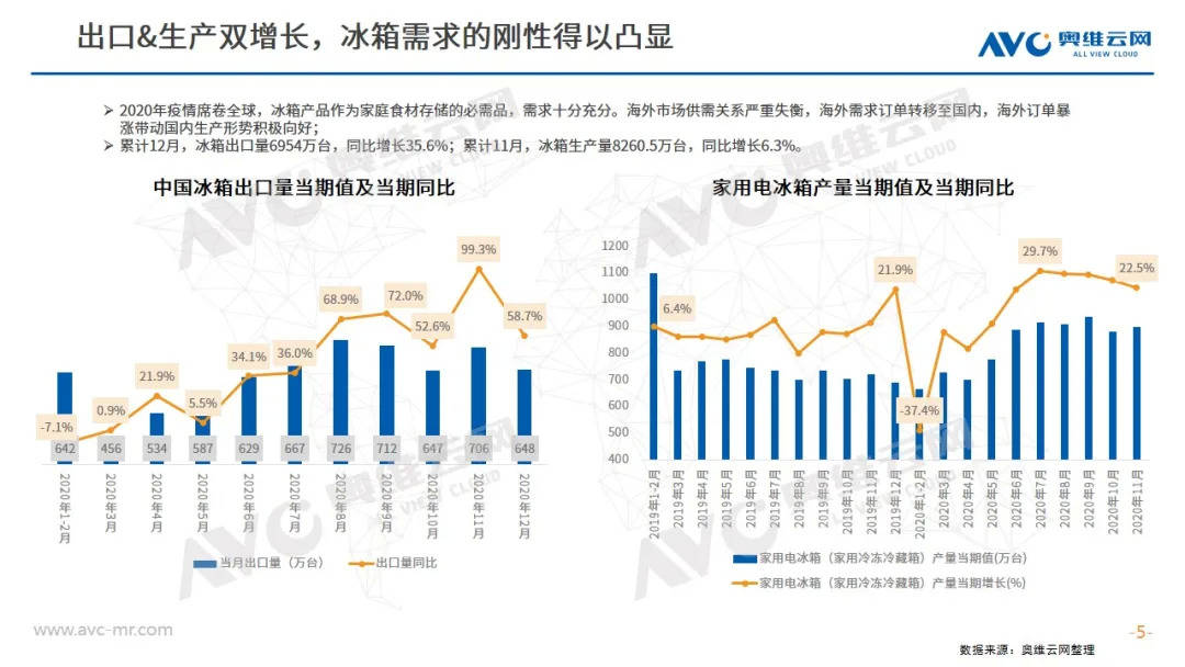 家电行业 gdp_家电维修图片(2)