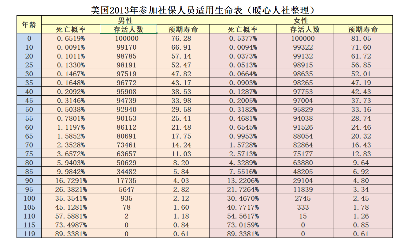 赛博体育官方网站：*
养老保险不划算？缴纳15年需要几多钱？领回本又需要几多时间？(图1)