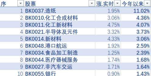 快速涨幅排名_手机处理器排名(3)