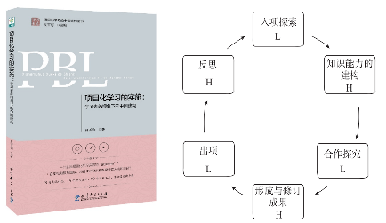 项目化学习真的能够改变学与教提升学生的创造性吗