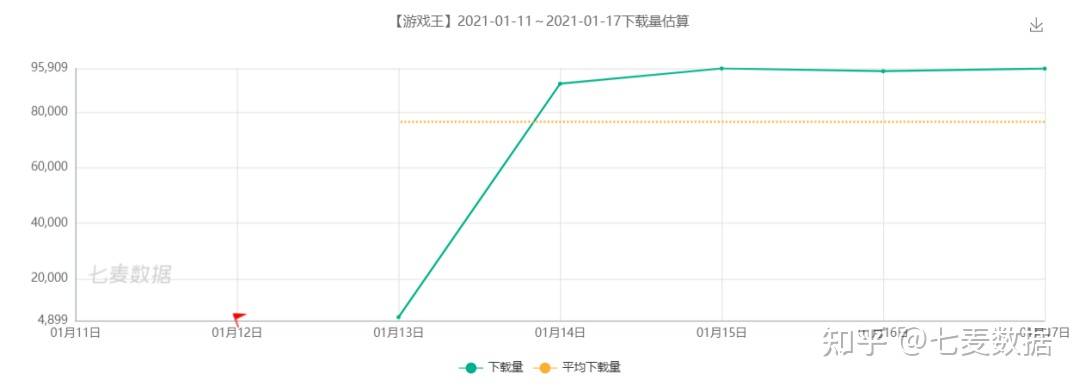 小火箭免费节点安卓