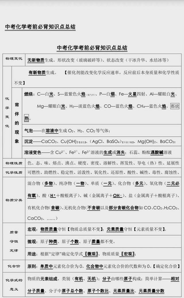 中考化学 知识点总结 老师都说 太全了 记忆