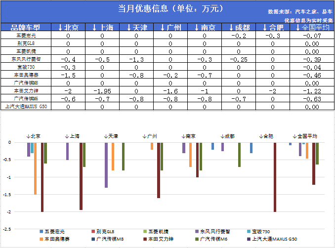 点击进入看图评论