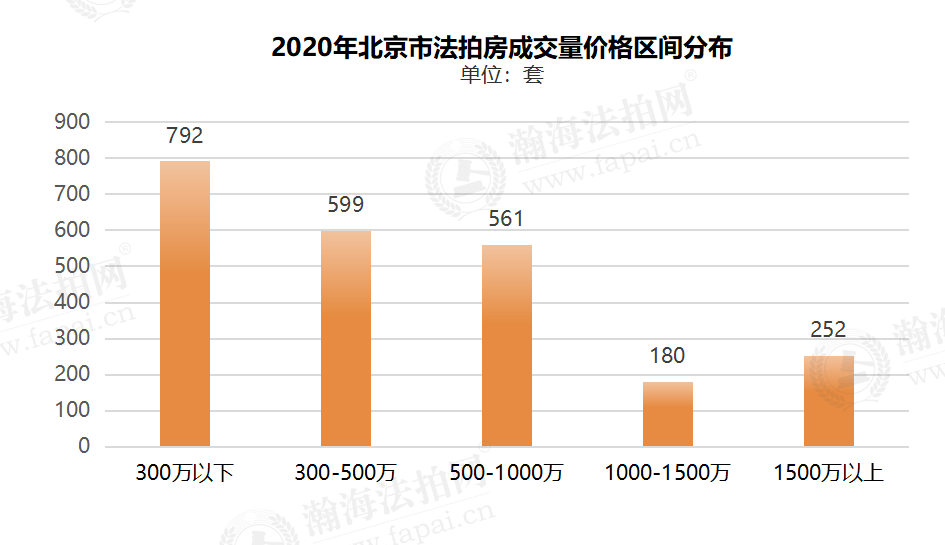 2020年城市GDP全国占比_中国省城大膨胀 成都是四川第二城的5.8倍(2)