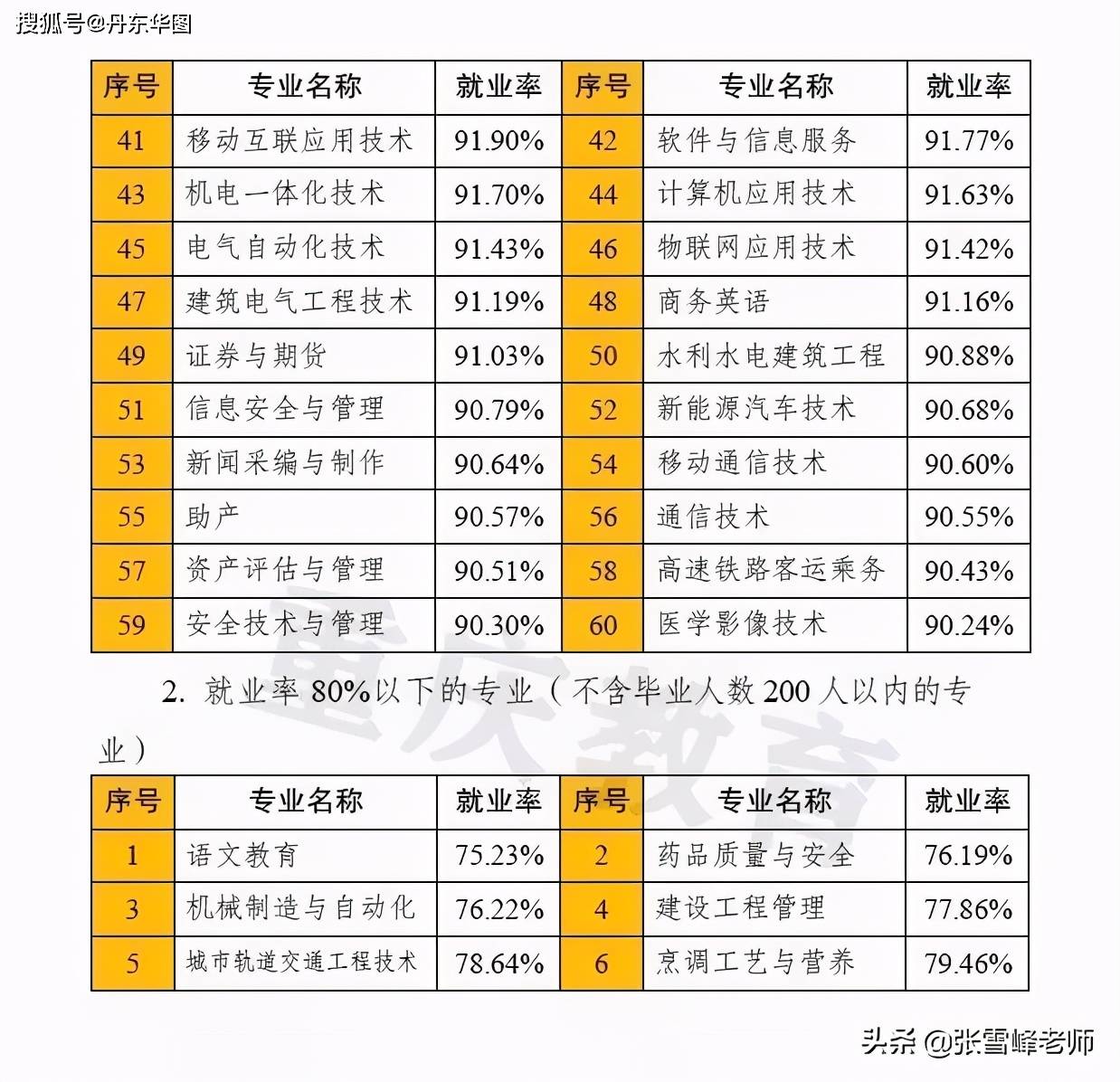 陕西大专排名_陕西大专宿舍条件排名(2)