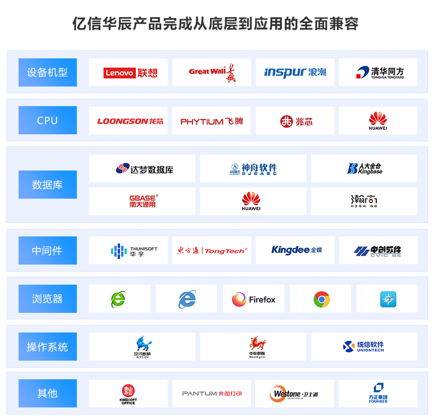 国产化|在Cognos、Tableau的替代浪潮中，哪些国内BI厂商榜上有名