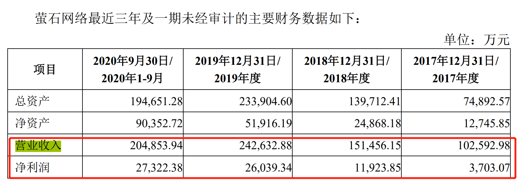 关联交易|近6000亿海康威视分拆子公司上市，关联交易引关注？