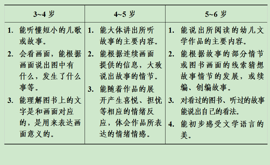 如何在幼儿启蒙阶段培养孩子的语言能力?