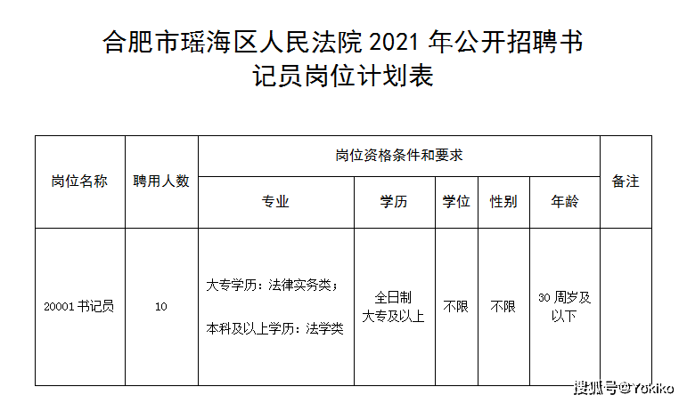合肥市区人口2021_合肥各区人口分布图