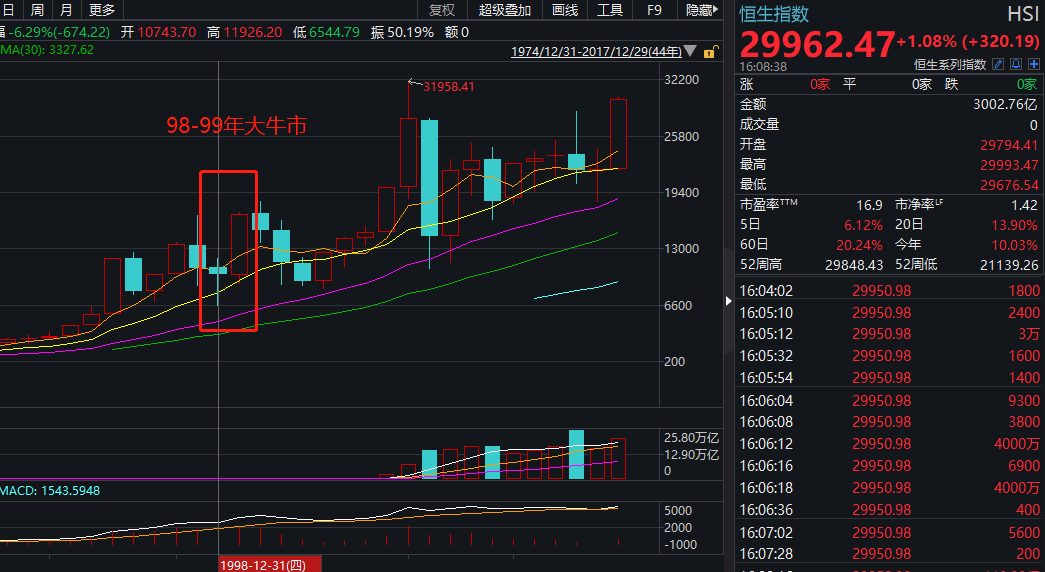 牛市gdp_牛市头像