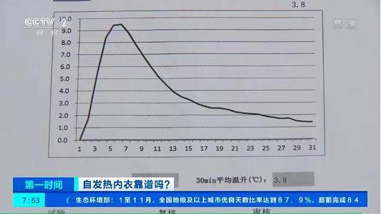 自发热内衣原理_德绒自发热内衣图片