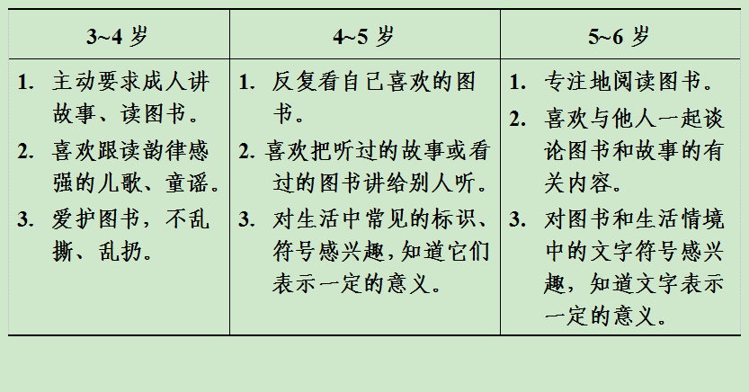 如何在幼兒啟蒙階段培養孩子的語言能力?