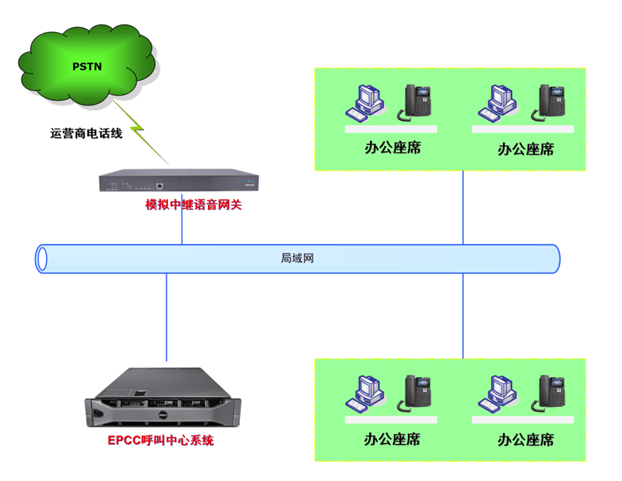 怎么上外呼系统 b41aee34db5241d5b75b1777ff4be6f8.png
