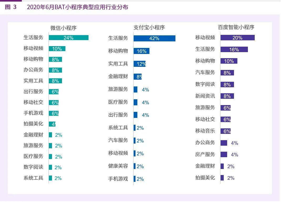 gdp查询小程序