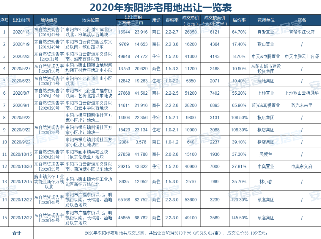 2020年金华市各县上_2020年金华市职业教育年会在金华实验中学召开