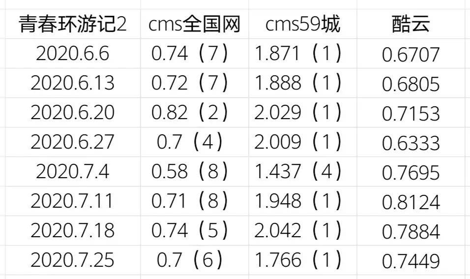 环游简谱_环游星空简谱(4)