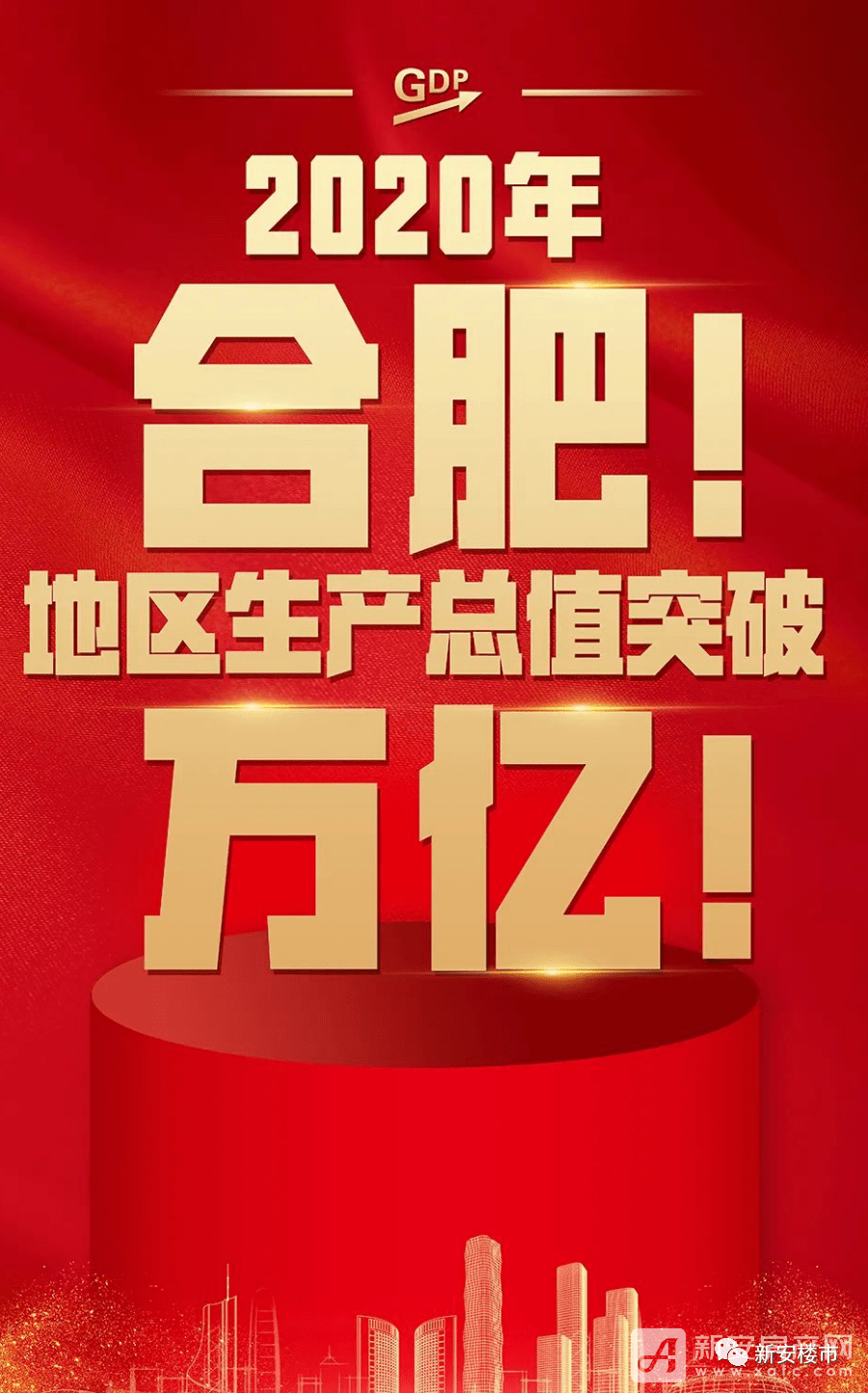 合肥2020年上半年gdp_我市GDP突破3753亿元,增速3.8%!稳居安徽第二,仅次于合肥!芜...