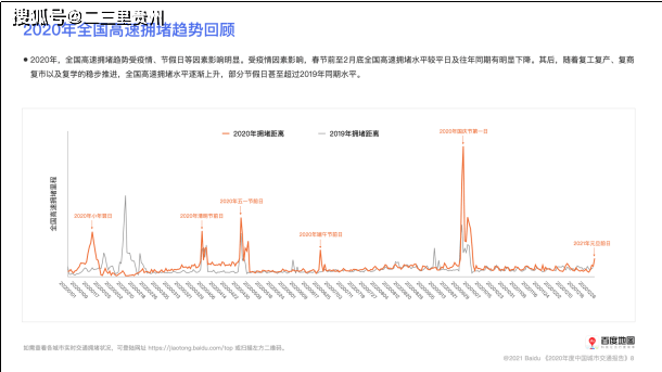 2020全国拥堵城市排名_2020全国交通拥堵TOP10重庆贵阳北京位列前三
