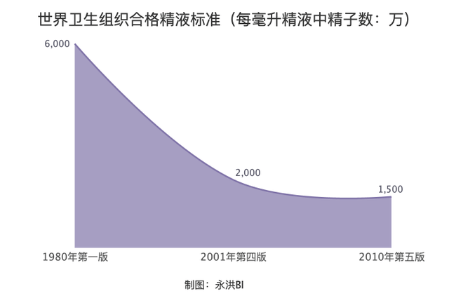 世界不孕人口_世界人口(3)